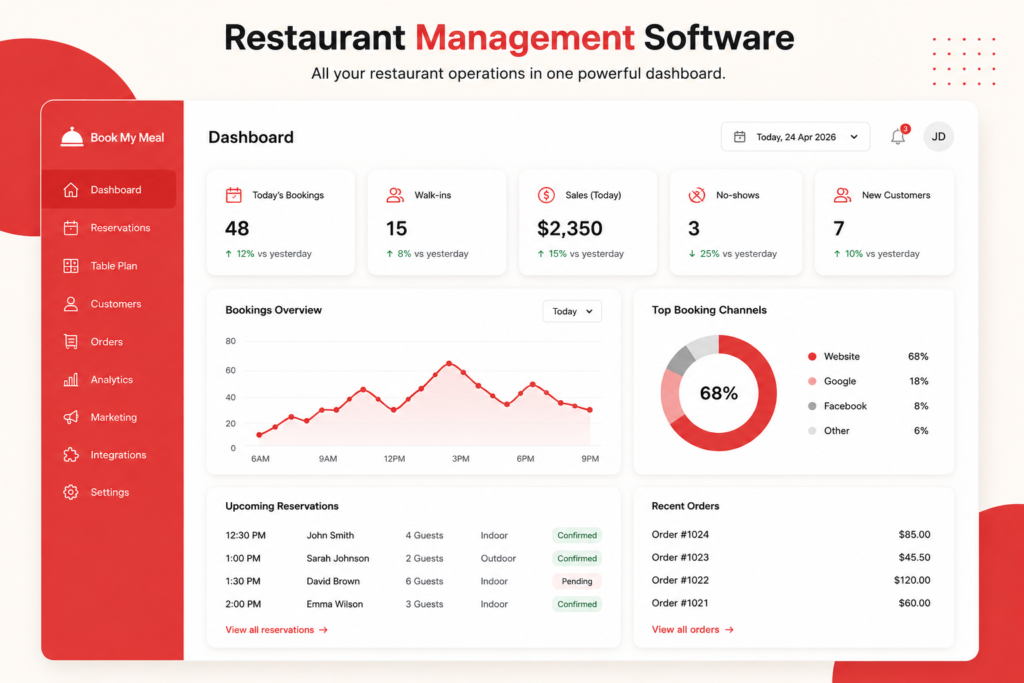 Restaurant customer relationship management software