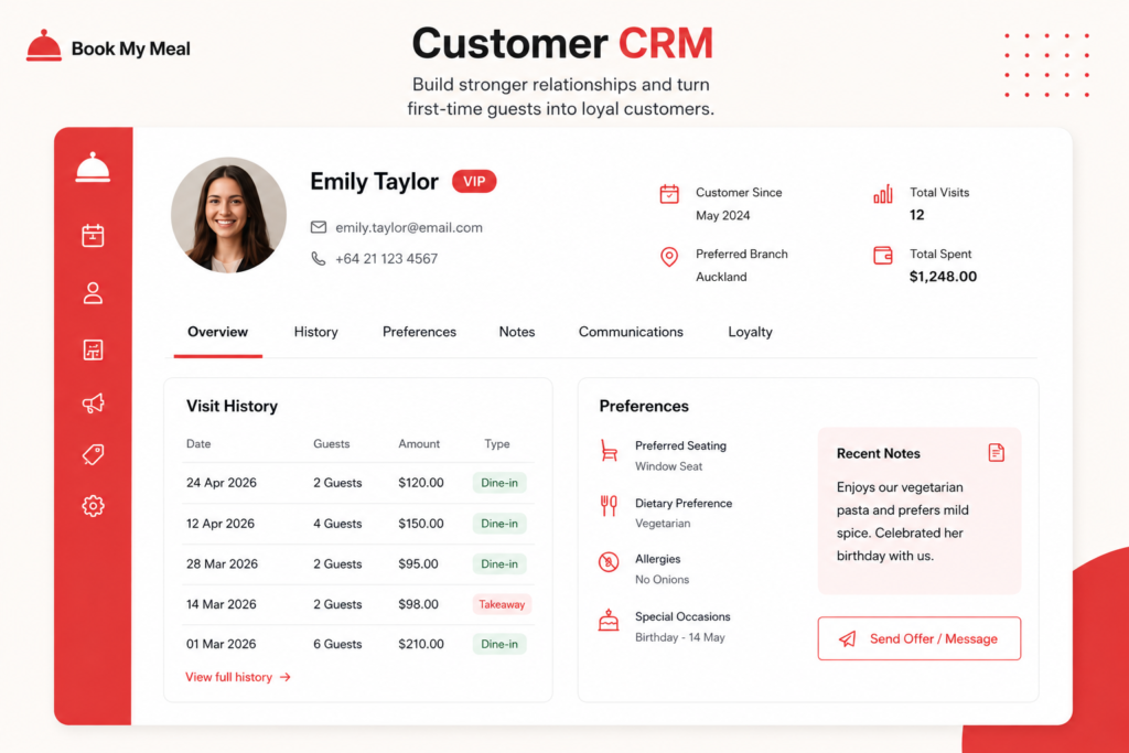 Restaurant Management Software dashboard for New Zealand restaurants